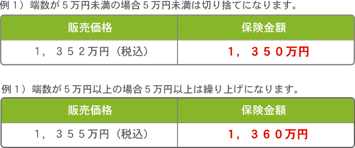 動産保証