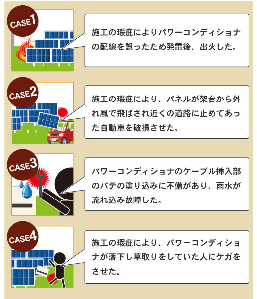 メーカーの製品保証と出力保証