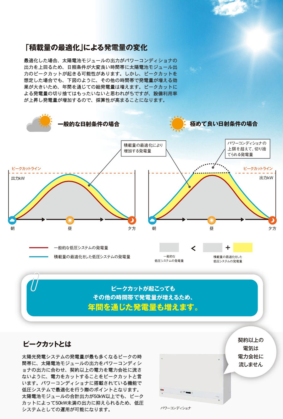 太陽光発電