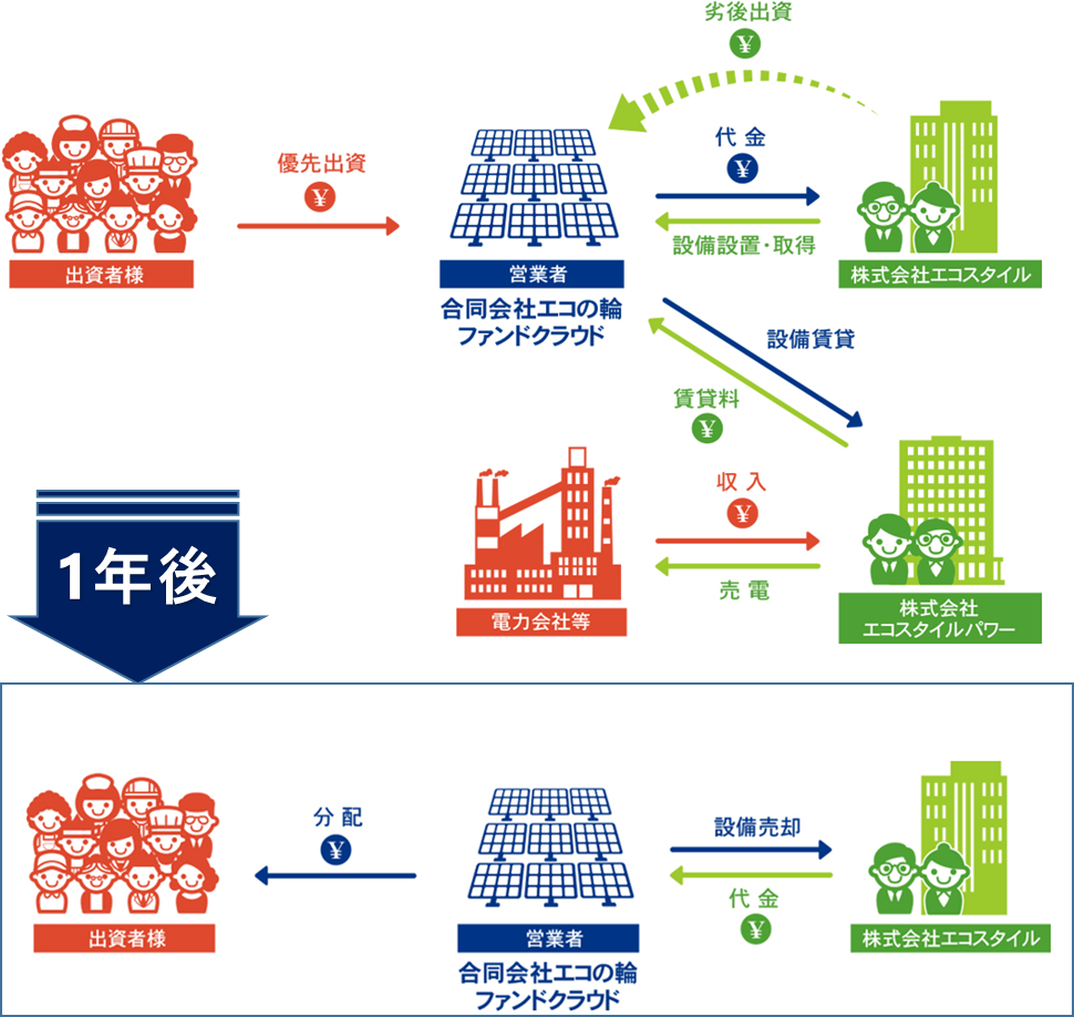 ファンドの仕組み