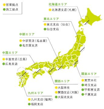 メンテナンス体制