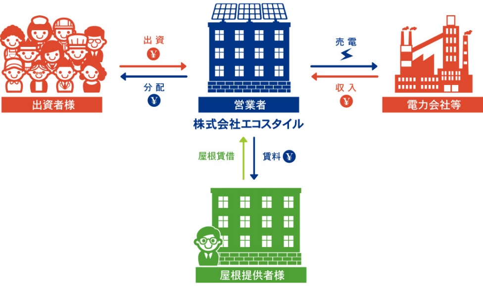 仕組み
