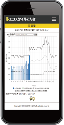 見える化