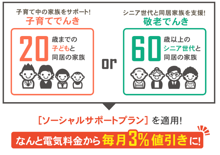 個人のお客様