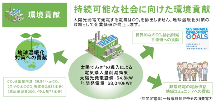ESG投資