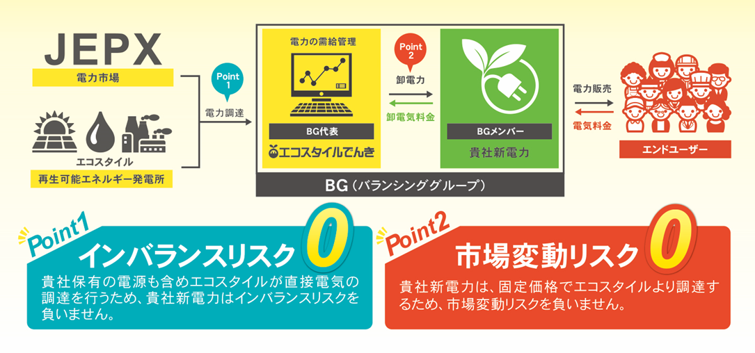 新電力プラットフォーム