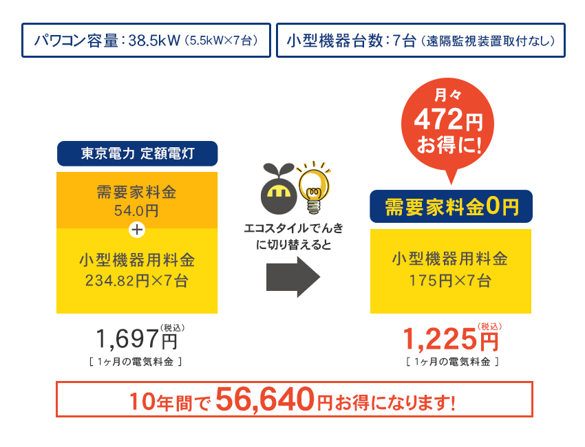 低圧太陽光発電所向け：ソラともプランL