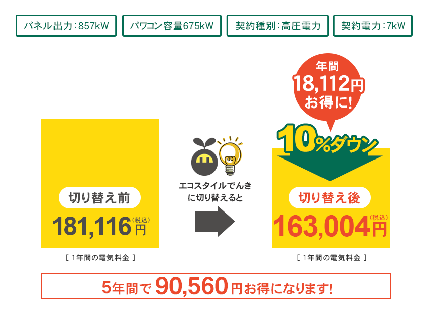 高圧太陽光発電所向け：ソラともプランH