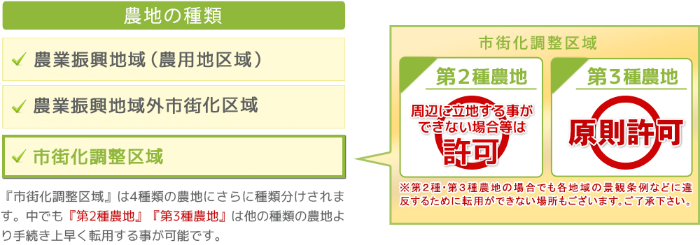 農地の種類