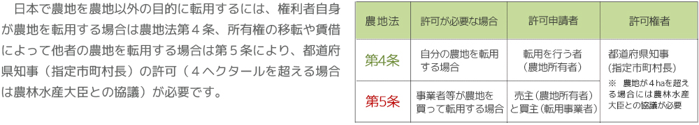 太陽光発電