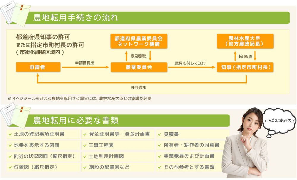 太陽光発電