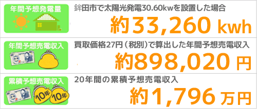 鉾田市の発電量