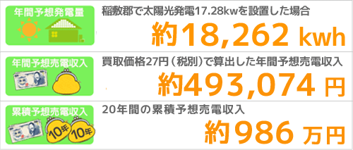 稲敷郡の発電量