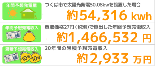 つくば市の発電量