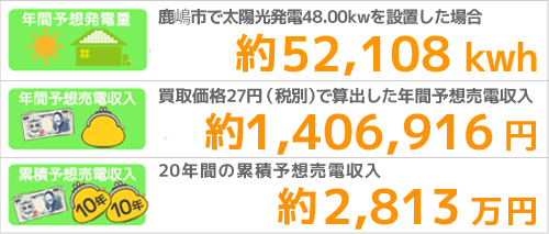 鹿嶋市の発電量