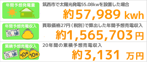 筑西市の発電量