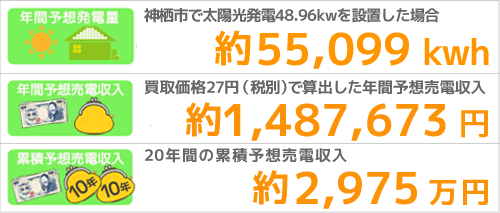 神栖市の発電量