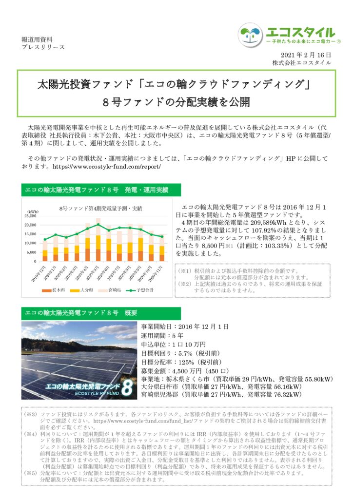 プレスリリース：太陽光投資ファンド「エコの輪クラウドファンディング」
8号ファンドの分配実績を公開