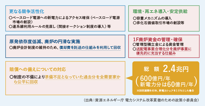 原発廃炉の負担方針をまとめた表