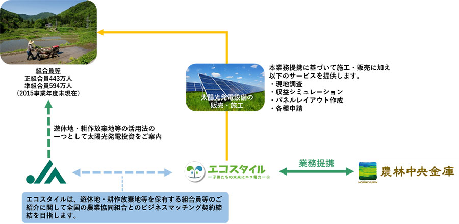 耕作放棄地