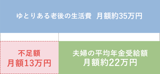 グラフ