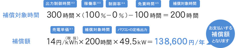 お支払い例